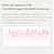 economico Smartwatch-696 F12 Smart Watch Fitness Tracker ECG PPG Bluetooth Promemoria Chiamata Android iOS IP67 38mm 2.02