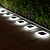 cheap Outdoor Wall Lights-2/4 Pcs LED Solar Outdoor Ground Light 16LED Waterproof Household Garden Light Garden Lawn Pathway Lighting Landscape Light Solar Wall Light