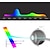 economico Lampade da scrivania-Lampada da scrivania a LED con ventola, lampada da scrivania per dormitorio universitario, 3 temperature di colore, porta di ricarica USB, lampada da scrivania pieghevole regolabile con orologio,