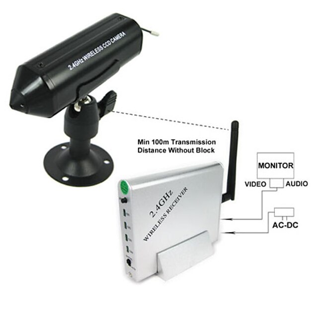  2.4ghz receptor inalámbrico con cámara CCD (sfa811)