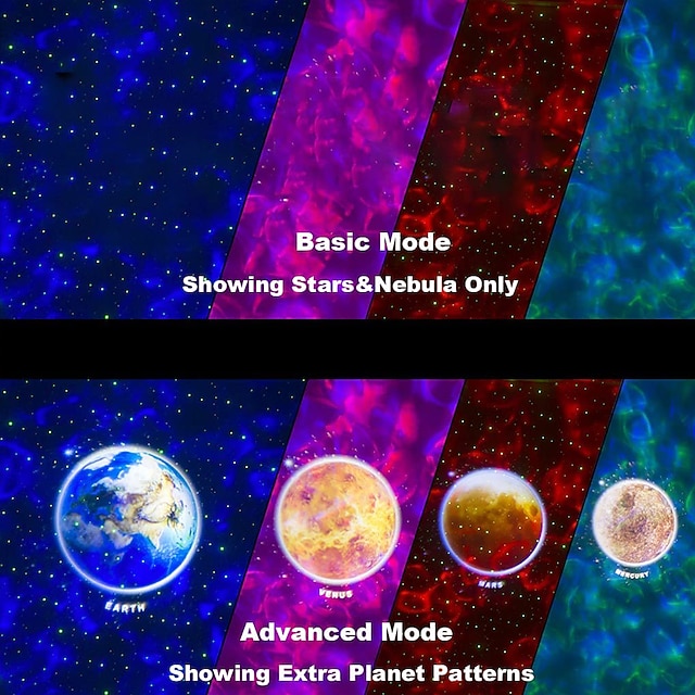 Luminous10 Planets Light Galaxy Picture Space, LED Galaxy Projector