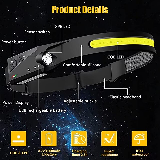 thumbnail image 2 of Rechargeable LED Headlamp 230° Wide Beam With Motion Sensor - 1200mAh, Type-C USB, For Hiking Running Repair 2 of 6