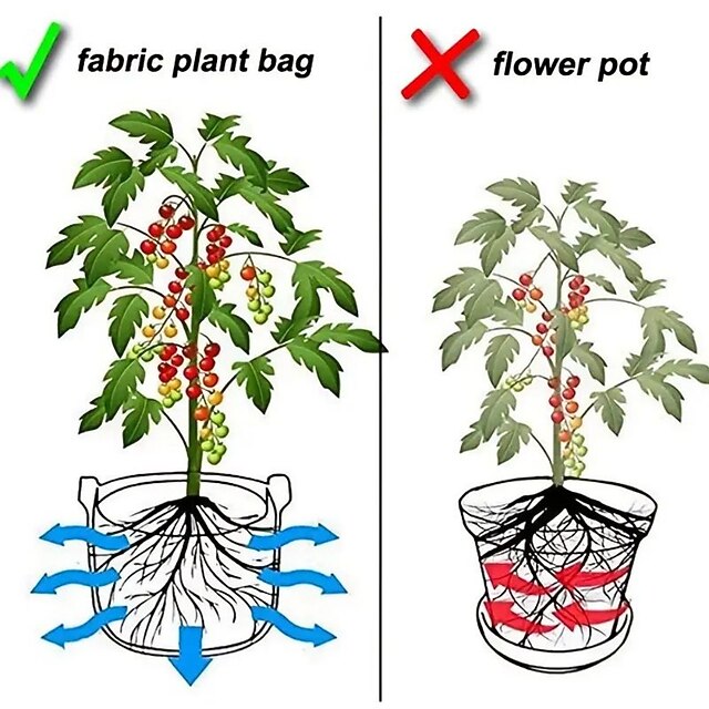 5Pack Plant Grow Bags3/5/7/10Gallons Plant Fabric Pots Garden