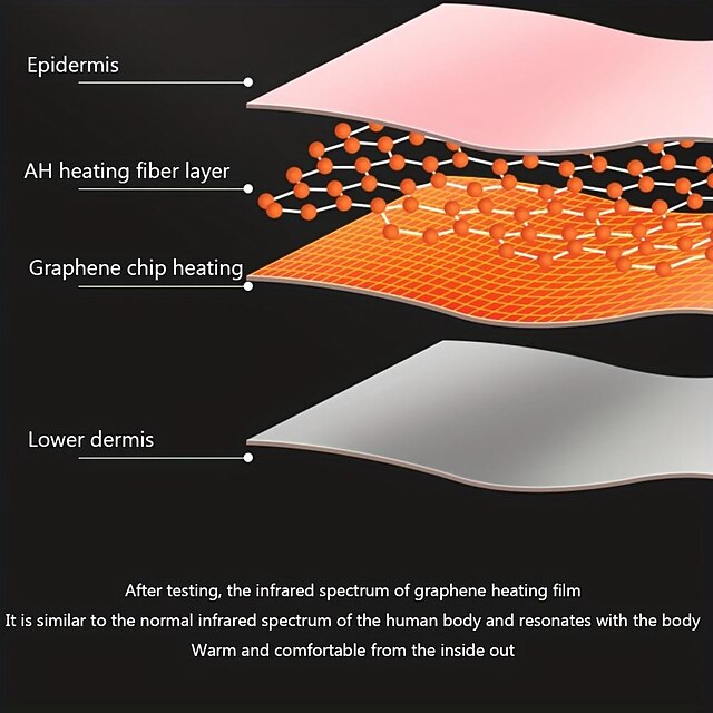 وسادة التدفئة اللاسلكية المحمولة وسادة التدفئة الحيض مع 3 مستويات الحرارة و 6 أوضاع تدليك الاهتزاز الكهربائية سريعة التدفئة البطن التفاف حزام الظهر أو البطن التدفئة وسادة للنساء