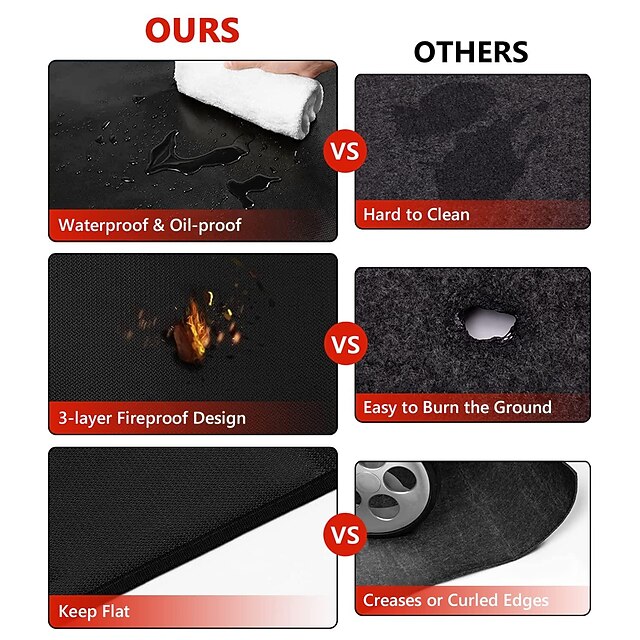 Under Grill Mats for Outdoor Grill, DoubleSided Fireproof Deck and