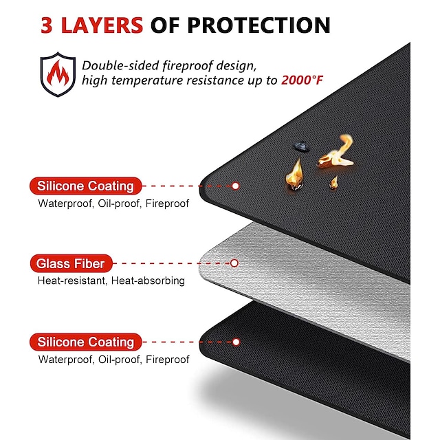 Under Grill Mats for Outdoor Grill, DoubleSided Fireproof Deck and