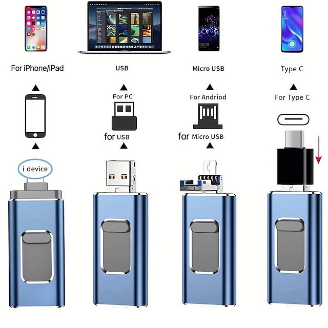  Flash Drive 128 GB For IPhone Thumb Drives USB Memory Stick High Speed Jump DrivePhoto Stick External Storage For IPhone/iPad/Android/PC