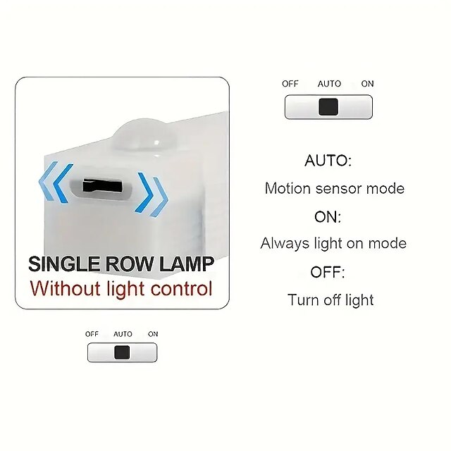 thumbnail interactive-video image 1 of EEZSEVEN Motion Sensor LED Night Light – 6 LED, Battery Powered, Under Cabinet – 3.2" Square, White 1 of 3