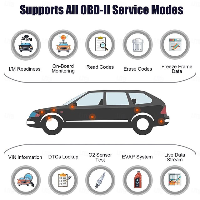 OBD2 Scanner Code Reader Battery Tester Car Auto Diagnostic Tool with