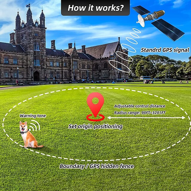 GPS Wireless Electric Dog Fence Collar System Safe Dog Containment