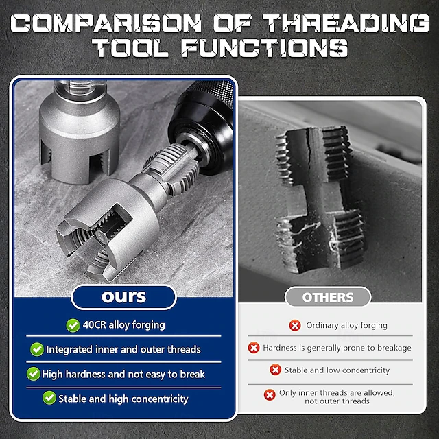 2Pcs Pipe Thread Cutting Tool Integrated Internal & External Pipe ...