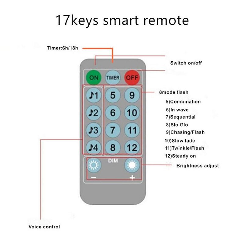 Sound Control 20m String Lights Outdoor String Lights 200 LEDs 17-Key Remote Controller White RGB Warm White Party USB USB Powered 1 set3