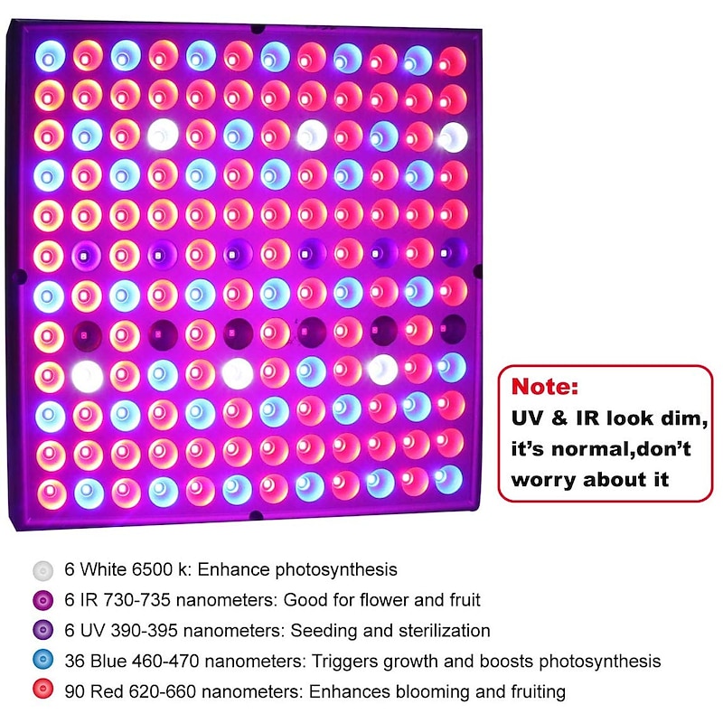 UV Black Light IR Full Spectrum LED Grow Light Panel - 45W, 144 LEDs for Indoor Plant Growing, Hydroponic & Greenhouse2