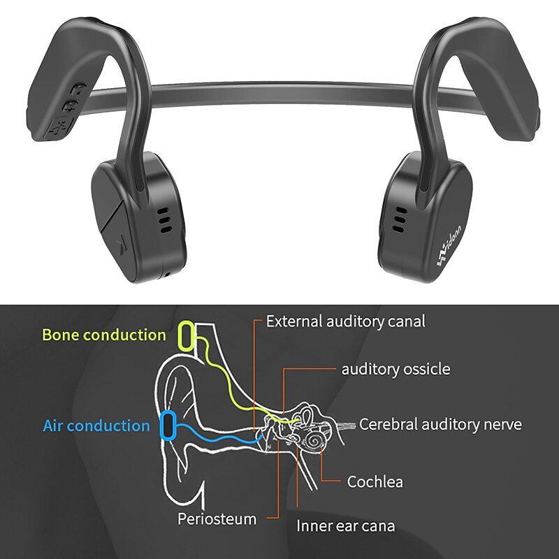 Vidonn F1 Bone Conduction Headphone 3.5mm Headphone 3.5mm Microphone Desktop Computer Stereo Dual Drivers with Microphone2
