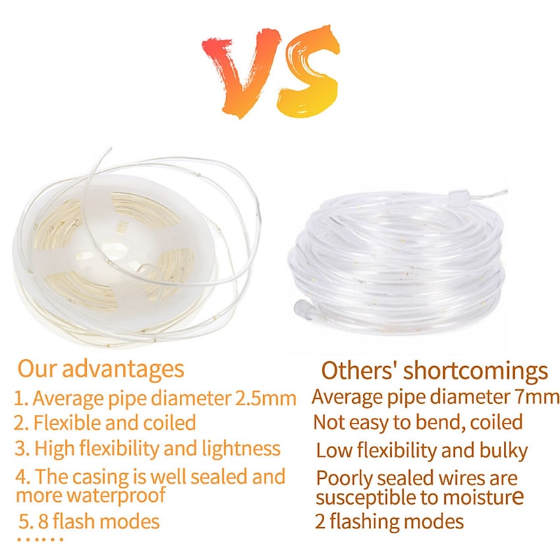 10M 100 LEDs Waterproof String Lights with Remote Control, RGB & Warm White Configurable Plugs, USB Powered Party Night Light for Christmas Decorations4