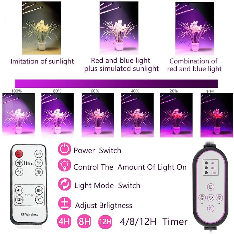 1 set 15 W 900-1000 lm 80 LED Beads Remote Control / RC Dimmable For Greenhouse Hydroponic Rigid LED Light Bars LED Grow Lights Red Blue 5 V Vegetable Greenhouse / RoHS / CE Certified / FCC3