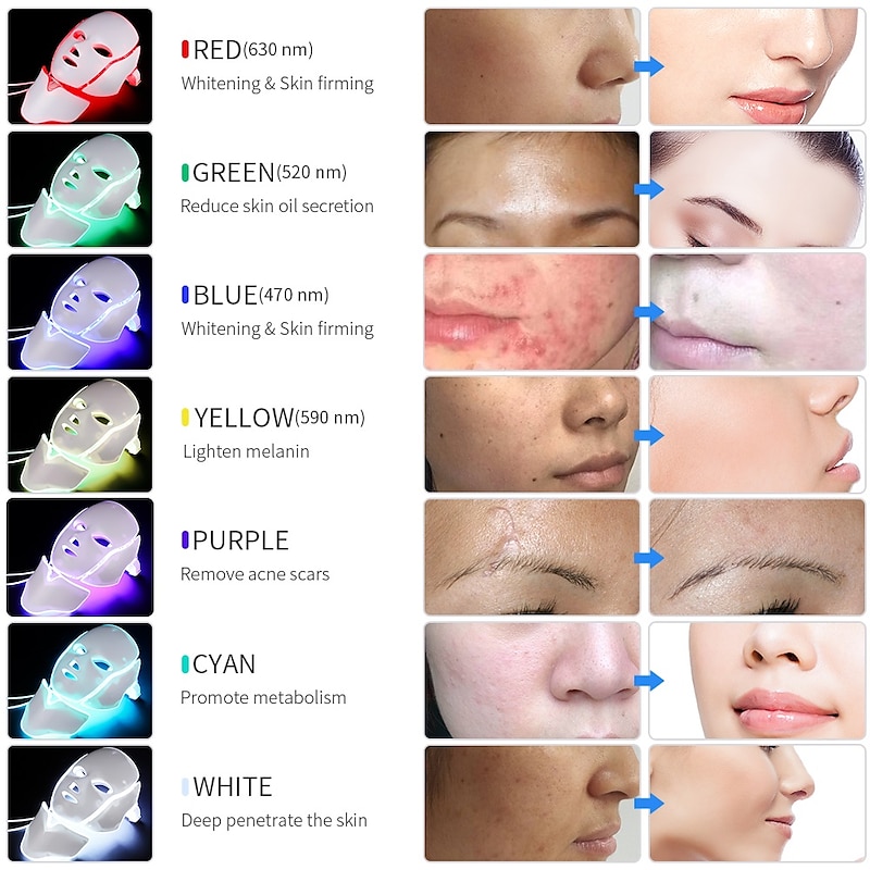 7 Colors Light LED Facial Mask With Neck Skin Rejuvenation Face Care Treatment Beauty Anti Acne Therapy Whitening4