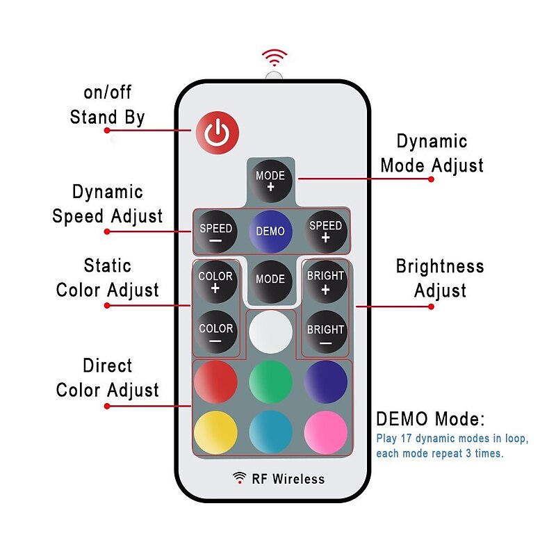 100CM LED Light Strips RGB Tiktok Lights TV Background atmosphere lamp USB 5V Black Waterproof 15W 5050 10mm with 17Key RF Controller DC 5V4