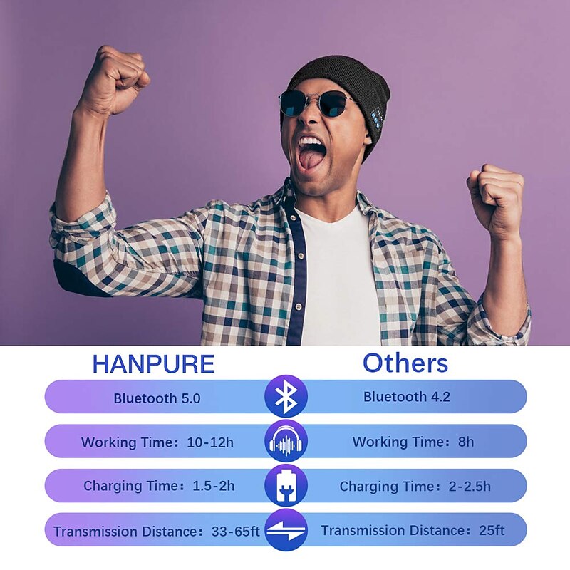 Sleep Headphones Bluetooth Beanie Stereo Knit Music Hat with Bluetooth 5.0 Wireless Hats Headphone Upgraded Men Women Knit Bluetooth Beanie Suitable for Outdoor Sports Gift2