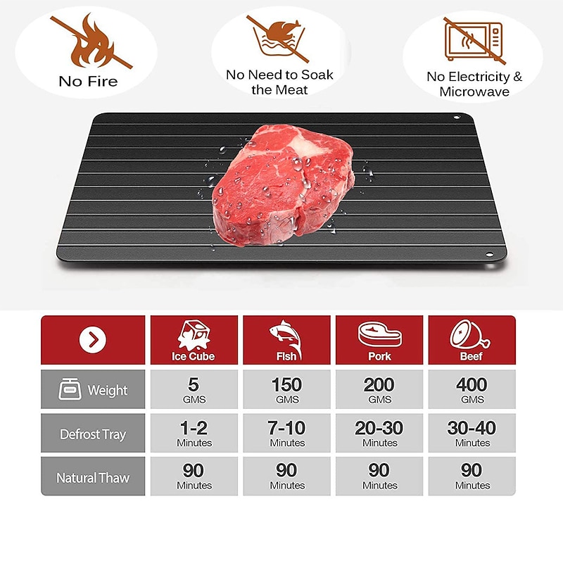 Fast Defrosting Tray for Natural Thawing Frozen Meat Rapid Thawing Plate & Board for Frozen Meat & Food Defrosting Mat Thaw Meat Quickly3