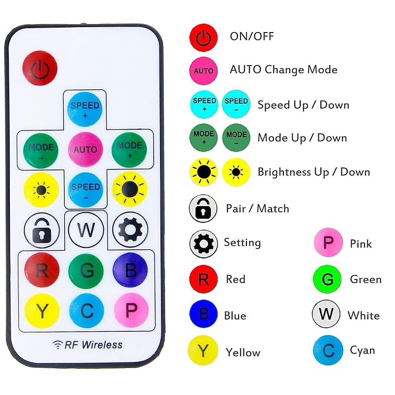 RGB Colorful Dimming Wall Light LED WS2811 IC Wall Lamp with RF Remote Control 15W Acrylic Aluminum Sconce for Living Room Bedroom Hallway Background Decor3