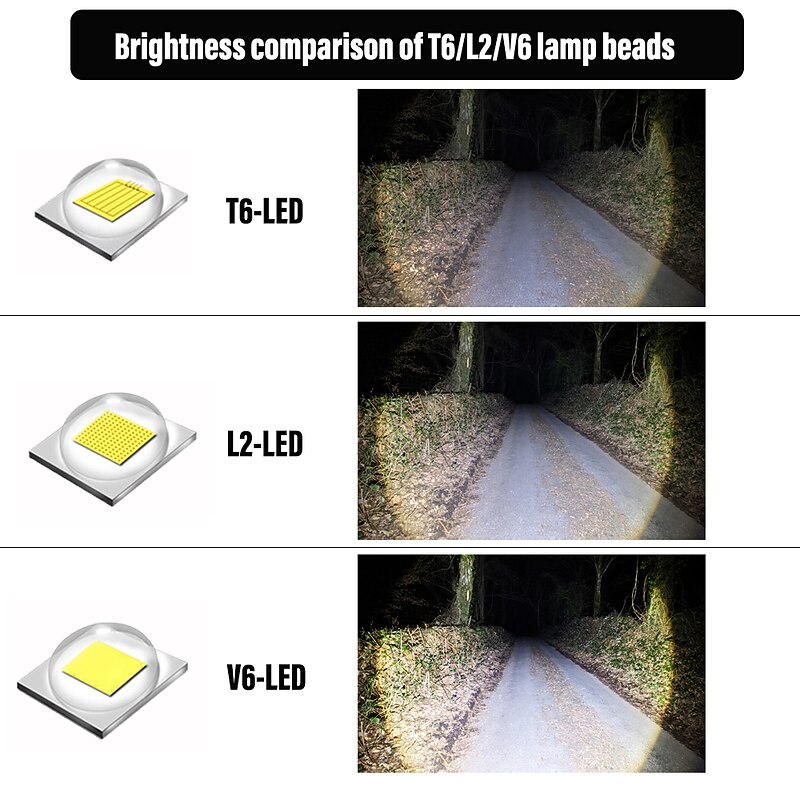 LED Flashlight Ultra Bright Torch L2/V6 Camping Light 5 Switch Modes Waterproof Zoomable Torch Light Emergency Use 18650 Battery2