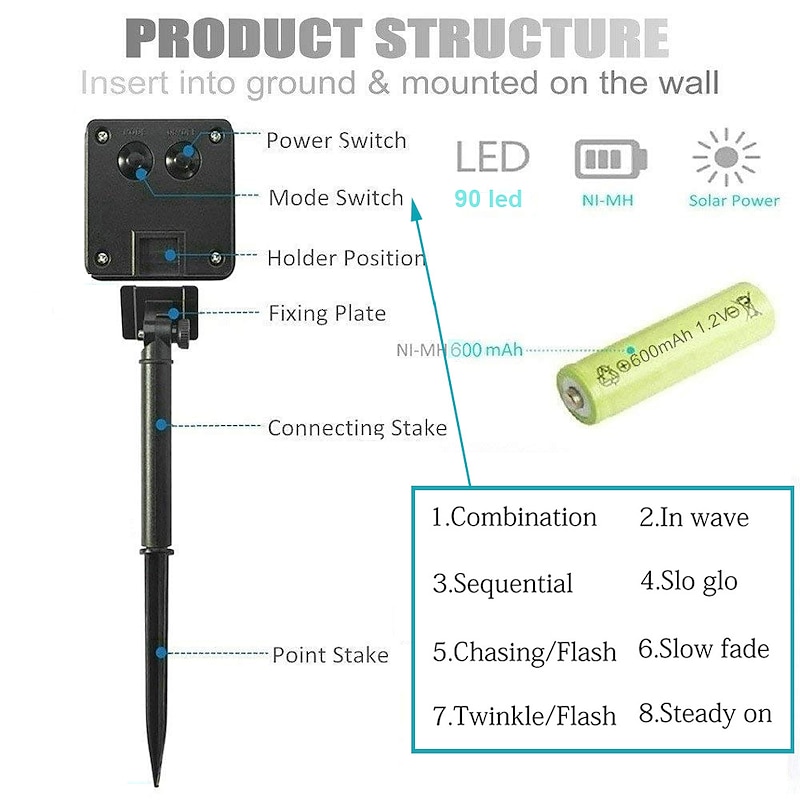 Solar RGB LED Strip Light 8 Lighting Modes Outdoor Waterproof IP65 3M 9.8ft Garden Pathway Deck Terrace Decorative Lighting4