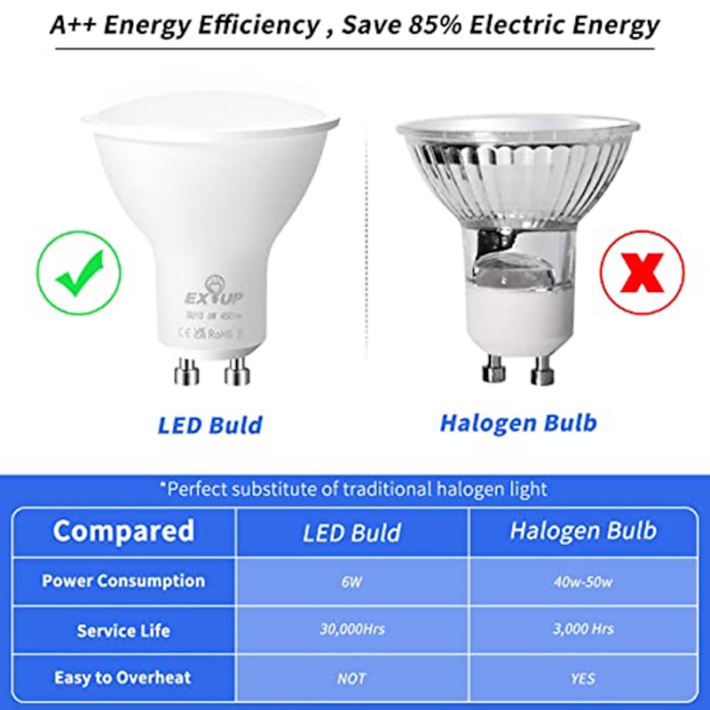 12pcs 6pcs 6W Spotlight Track LED Light Bulb 600lm GU10 20 LED Beads SMD 2835 60W Halogen Equivalent Warm Cold White 110-240V3