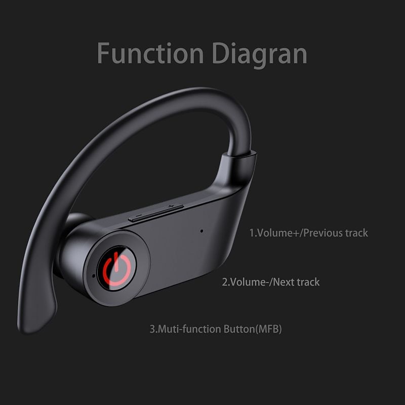Bluetooth 5.1 Headphones Sports Earbuds 50H Deep Bass Noise Cancelling Headphones with Mic IP7 Waterproof Over-Ear Headphones USB-C/LCD Display for Running4