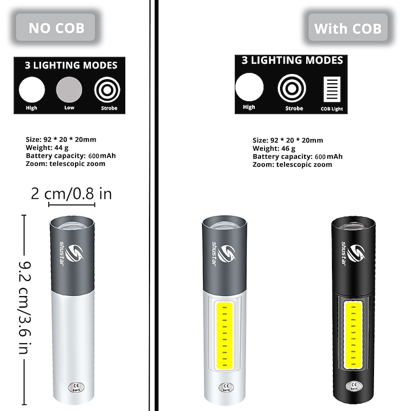 2 Packs Mini LED Flashlight USB Rechargable 3 Lighting Mode Waterproof Torch Telescopic Zoom Stylish Portable Suit for Night Lighting4