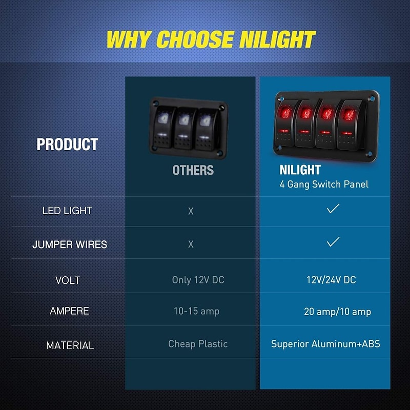 4 Gang Rocker Switch Panel 5Pin On Off Toggle Switch Aluminum Holder 12V 24V Dash Pre-Wired Blue Green Red Backlit Switches for Automotive Cars Marine Boats RVs Truck3