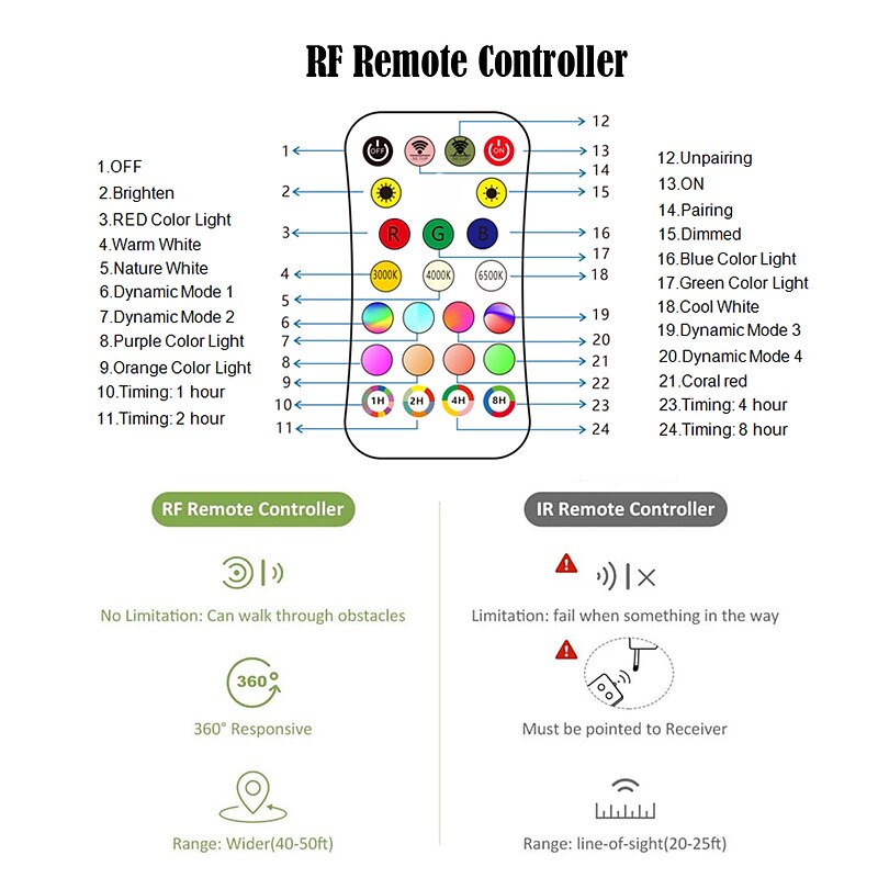 Wireless Remote Control RGBCW Full Color Temperature LED Ceiling Lamp 11 inch 24W Square Dimming and Color Matching Regular Home Lighting Holiday Decoration Atmosphere Ceiling Lamp AC110V / AC220V4
