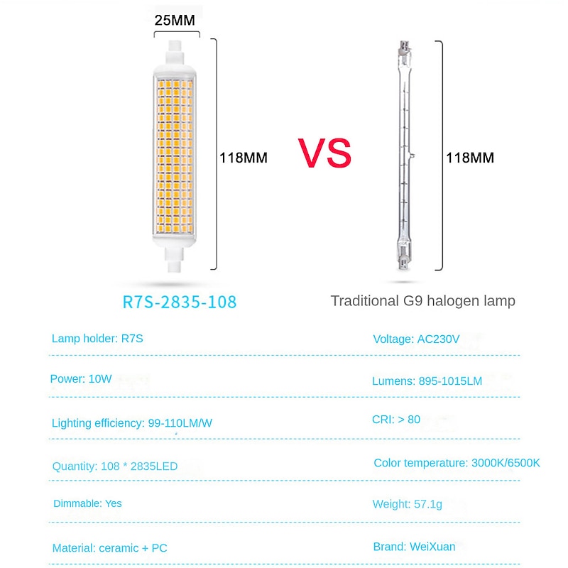 2pcs R7S LED Bulbs 13W J Type 118MM J118 Replace Halogen 100W 120W Floodlight Diode Spot Light AC 220V-240V3