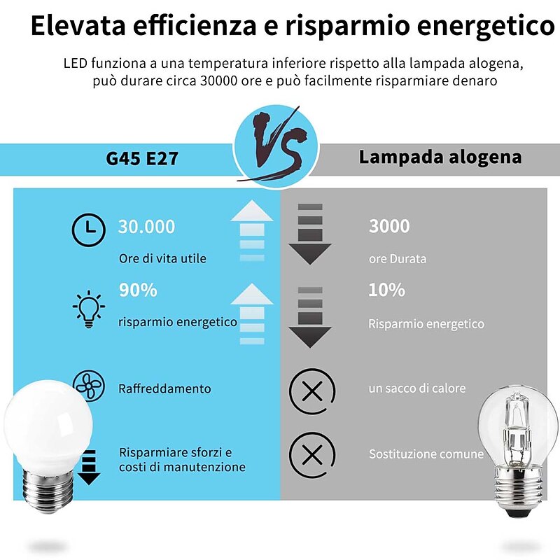 6pcs 6W LED Globe Bulbs 550 lm E27 G45 20 LED Beads SMD 2835 Warm White Cold White Natural White 220-240 V4