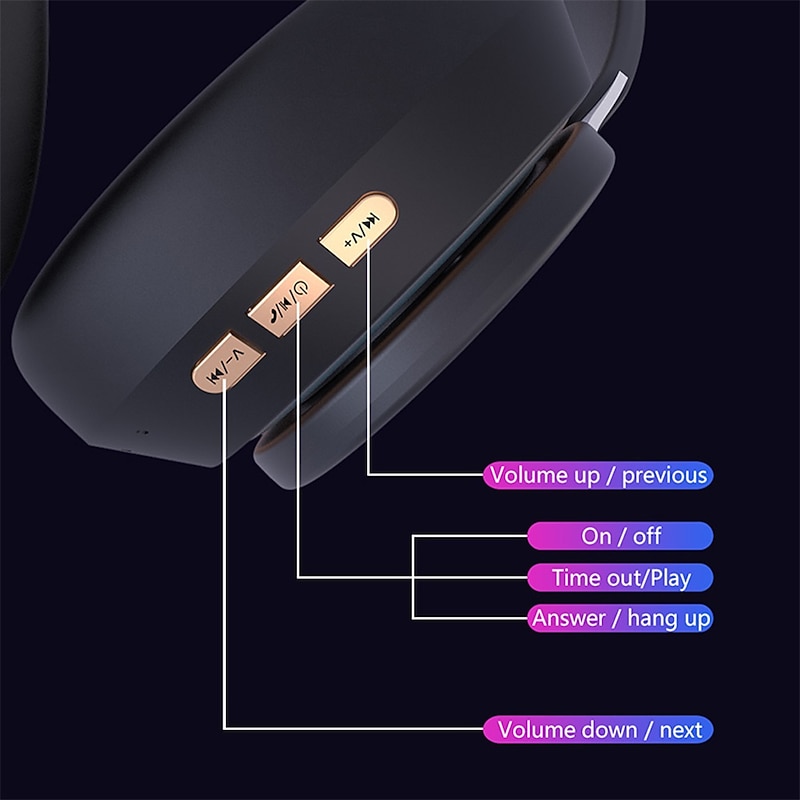 Wireless Headphones Noise Reduction Bluetooth 5.0 Headset Foldable Earphones HiFi 9D Bass Stereo Earphone Sport Headset With Microphone2