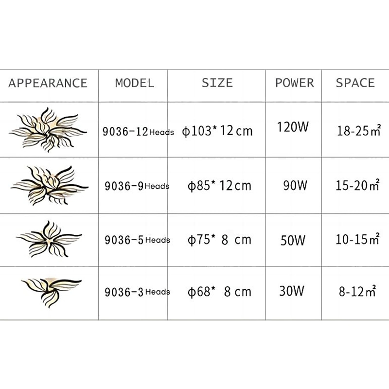 Dimmable Cluster Design Ceiling Lights Plastic Artistic Style Modern Style Novelty Black LED Modern 110-240 V3