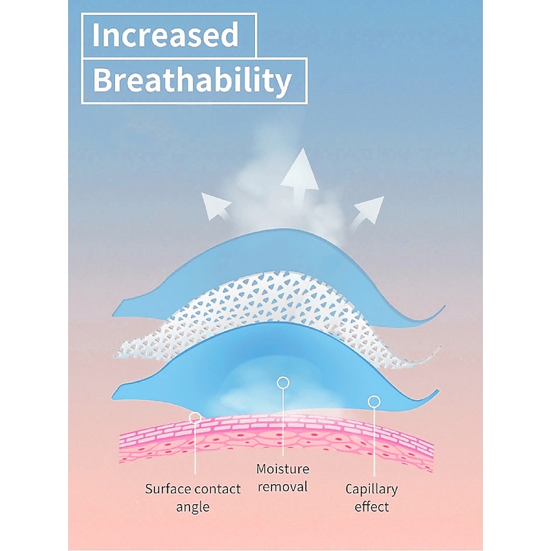 Women's Running Tights Leggings Compression Pants Mesh High Waist Base Layer Sports & Outdoor Athletic Winter Tummy Control Butt Lift Quick Dry Fitness Gym Workout Running Sportswear Activewear Solid2