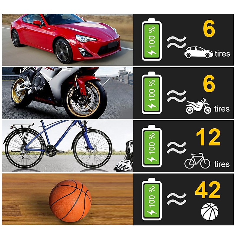 Car Air Pump Compressor Automotive 120W Rechargeable Portable Tire Inflator Equipment Digital Display Pump for Machine3