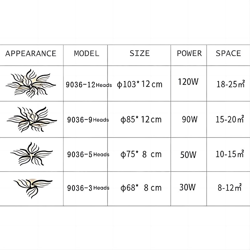 Ceiling Lights Dimmable Cluster Design Ceiling Lights Plastic Artistic Style Modern Style Novelty Black LED Modern 110-240 V4