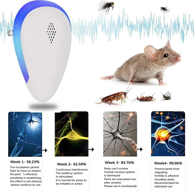 Ultrasonic Mosquito and Rat Repellent Lamp – Household Insect Killer for Living Room with Fly and Mouse Deterrent Function2