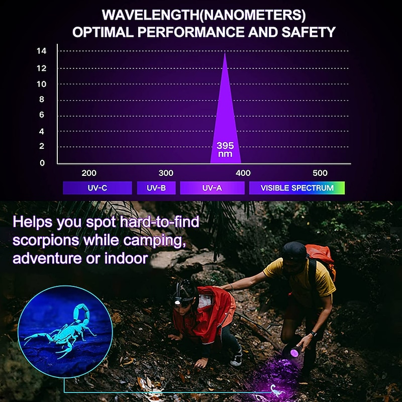 UV LED Flashlights Outdoor 51 LEDs 395nm Ultra Violet Torch Light Lamp Blacklight Detector for Dog Urine Pet Stains and Bed Bug2