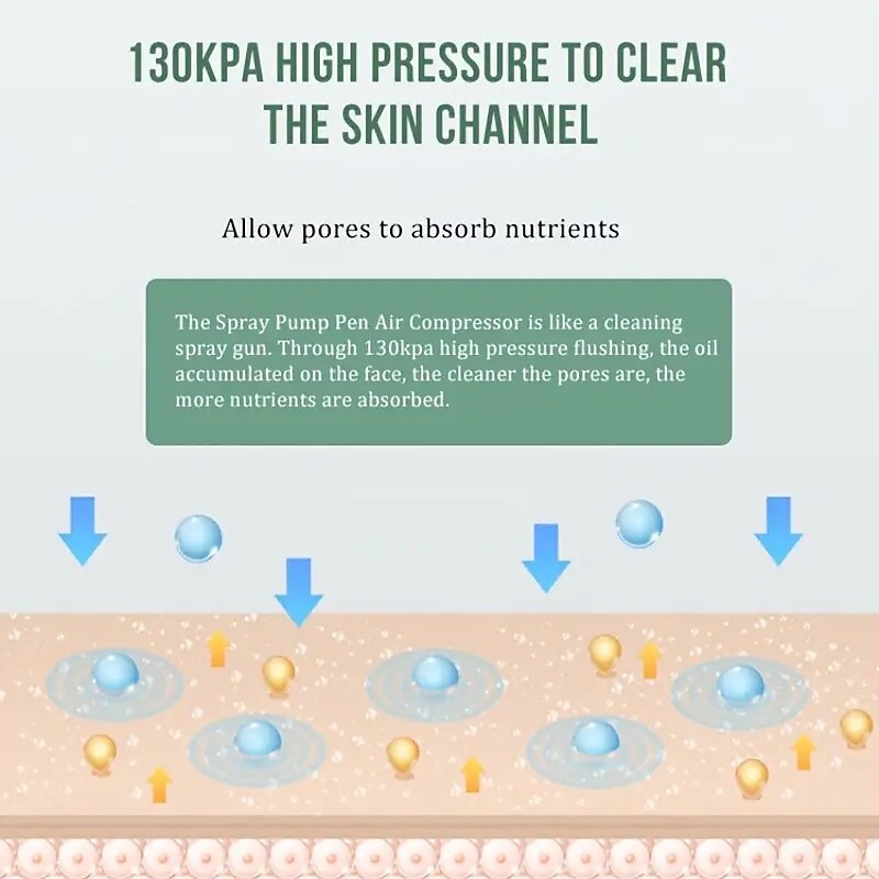 Oxygen Facial Portable Airbrush Handheld Facial Steamer For Lady Gifts Skin Care Tool Oxygen Injection Facial Misters Device Home Use Purple Green2