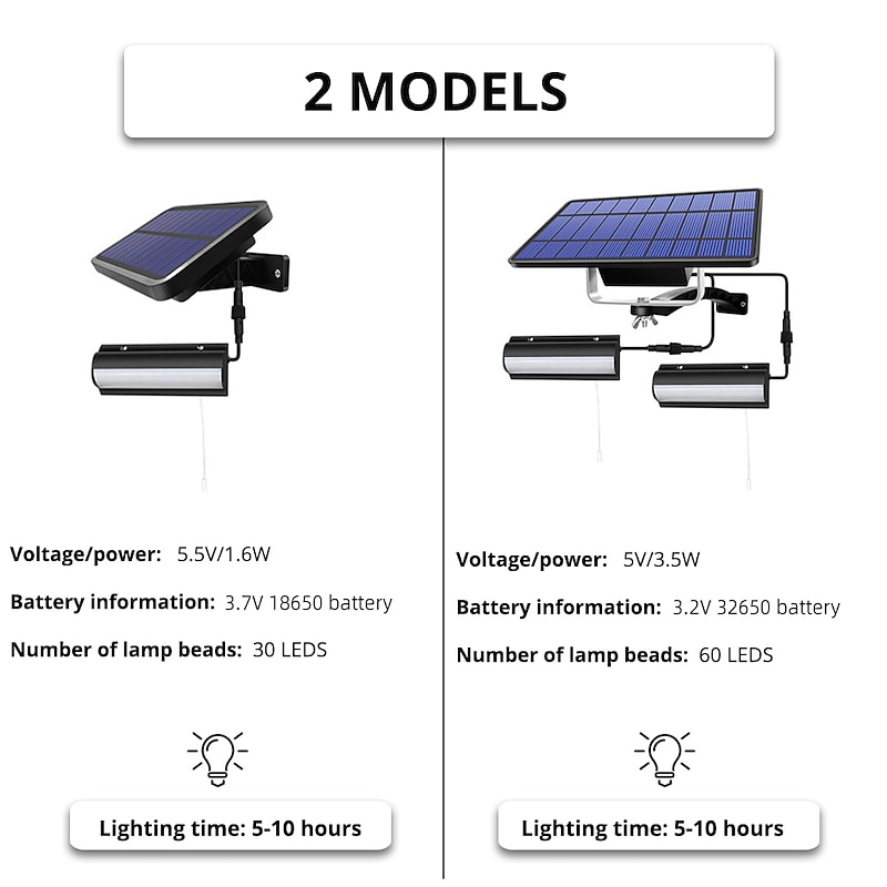 Solar Light Outdoor Pendant Light Automatic Sensor Switch Double Head Garden Lights Used In Gardens Yards Indoors Etc.3