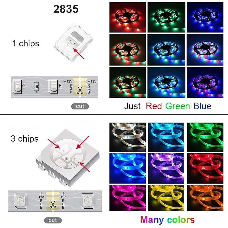 LED Strip Lights RGB 5M 10M 15M 20M LED Lights Flexible Color Change SMD with IR Remote Controller and 100-240V Adapter for Home Bedroom Kitchen TV Back Lights DIY Decor DC12V3