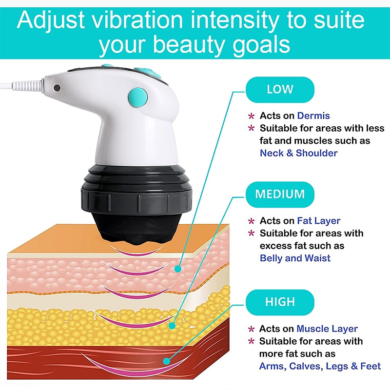 4 IN 1 Infrared Electric Anti-Cellulite Massager Gun Body Slimming, Relaxing Muscle 3D Roller Device Weight Loss Fat Remove4