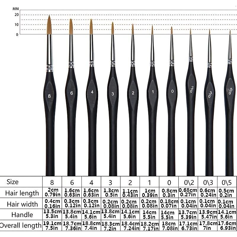 Detailing Brushes Set, 10pcs Miniature Brushes For Fine Detailing And Art Painting - Acrylic, Watercolor, Oil Painting, Model, Warhammer 40k2