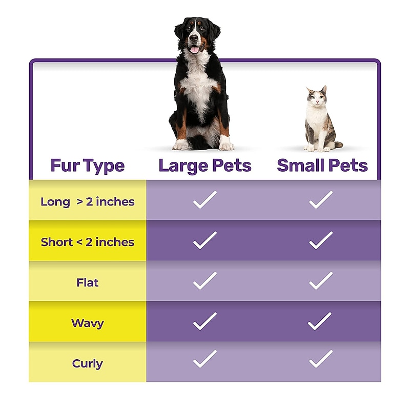 Self-Cleaning Brush for Dogs Cats - The Ultimate Dog Brush for Shedding Hair Fur - Comb for Grooming Long Haired & Short Haired Dogs Cats Rabbits & More Deshedding Tool3