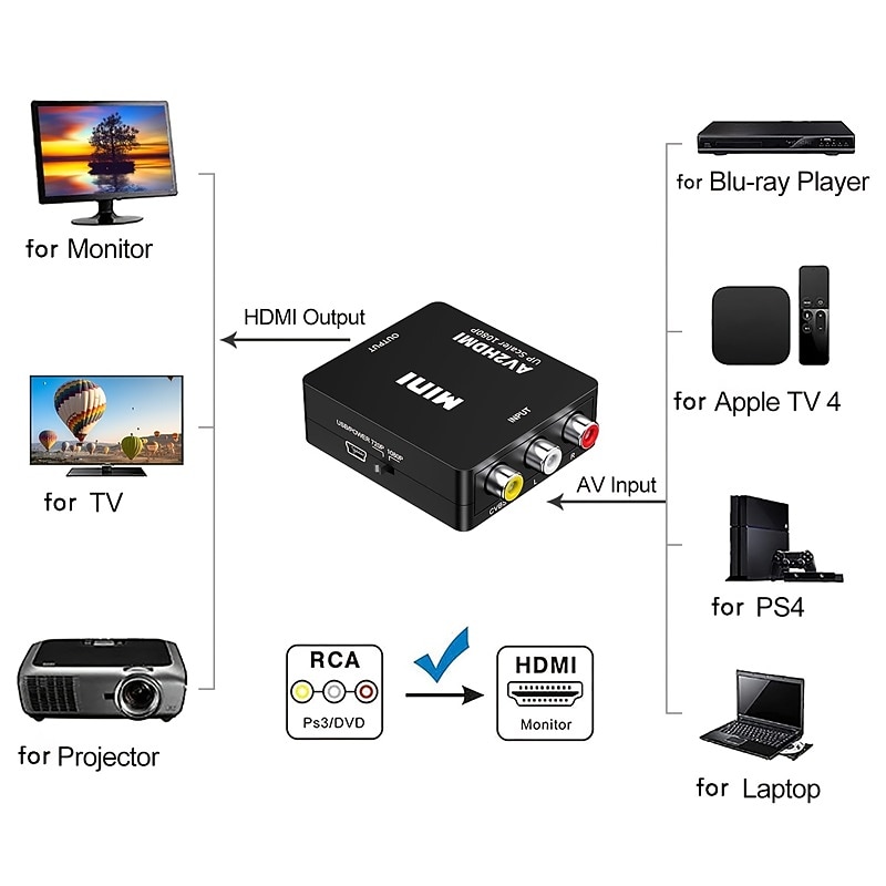 RCA To HDMI AV To HDMI Converter 1080P Mini RCA Composite CVBS Video Audio Converter Adapter Supporting PAL/NTSC For TV/PC/ PS3/ STB/Xbox VHS/VCR/Blue-Ray DVD Players4