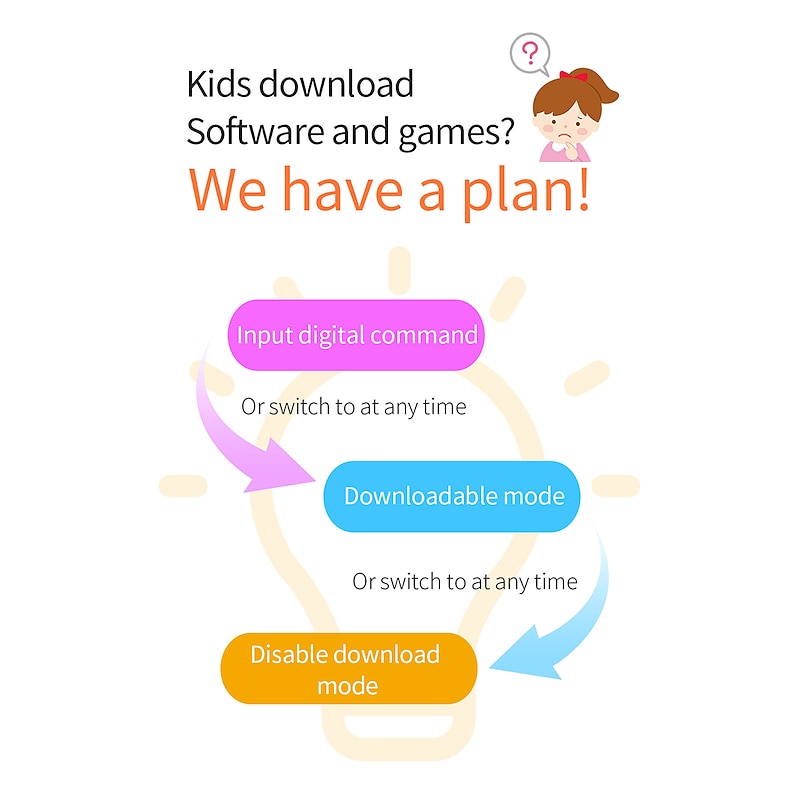 H1 Smart Watch 1.54 inch Smartwatch Fitness Running Watch Bluetooth 4G Pedometer Alarm Clock Calendar Compatible with Android iOS Kid's Women GPS with Camera IP 67 31mm Watch Case4