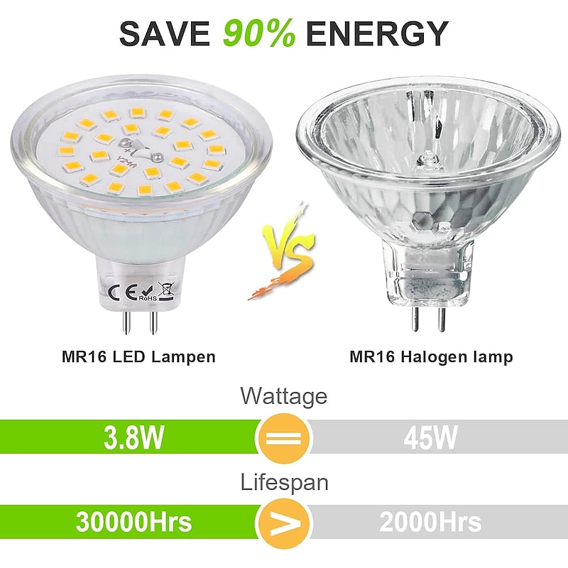 4 Pcs GU5.3 Mr16 LED Spotlight Bulb Warm White 3000K/6000K 4W Equivalent to 40W Halogen Lamp AC/DC 12V Non Dimmable4